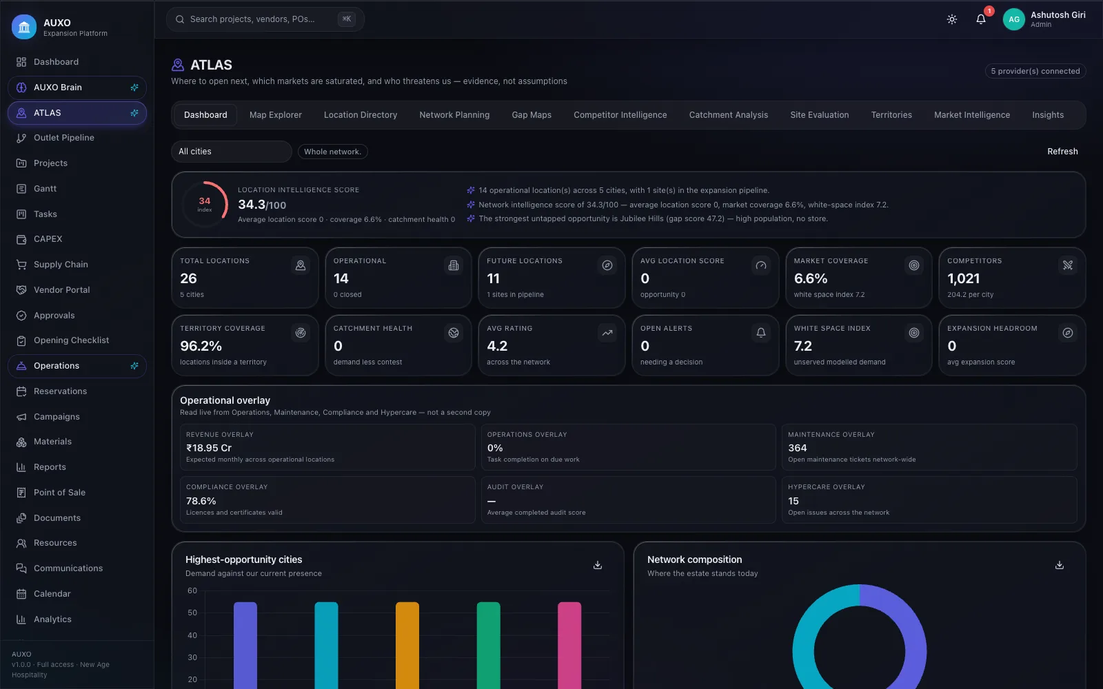 ATLAS — location intelligence