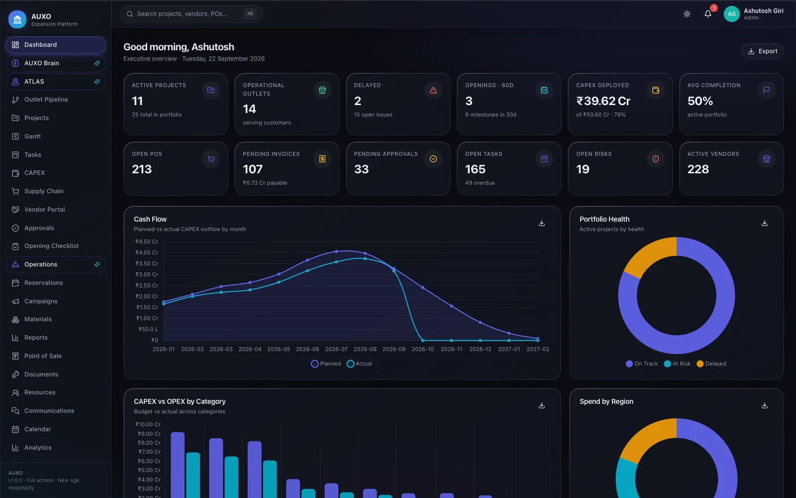 AUXO executive dashboard