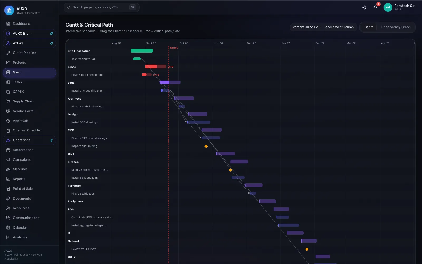 Gantt & critical path